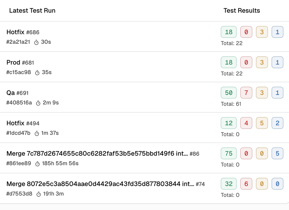 Immediate pass/fail signal without opening CI logs